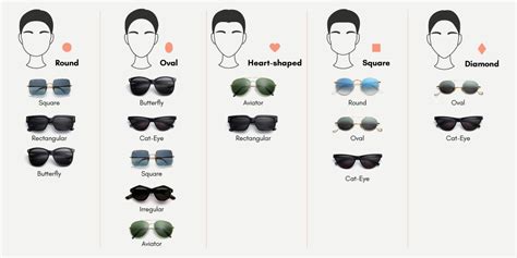 Sunglasses Guide: Find the Right Style & Fit .